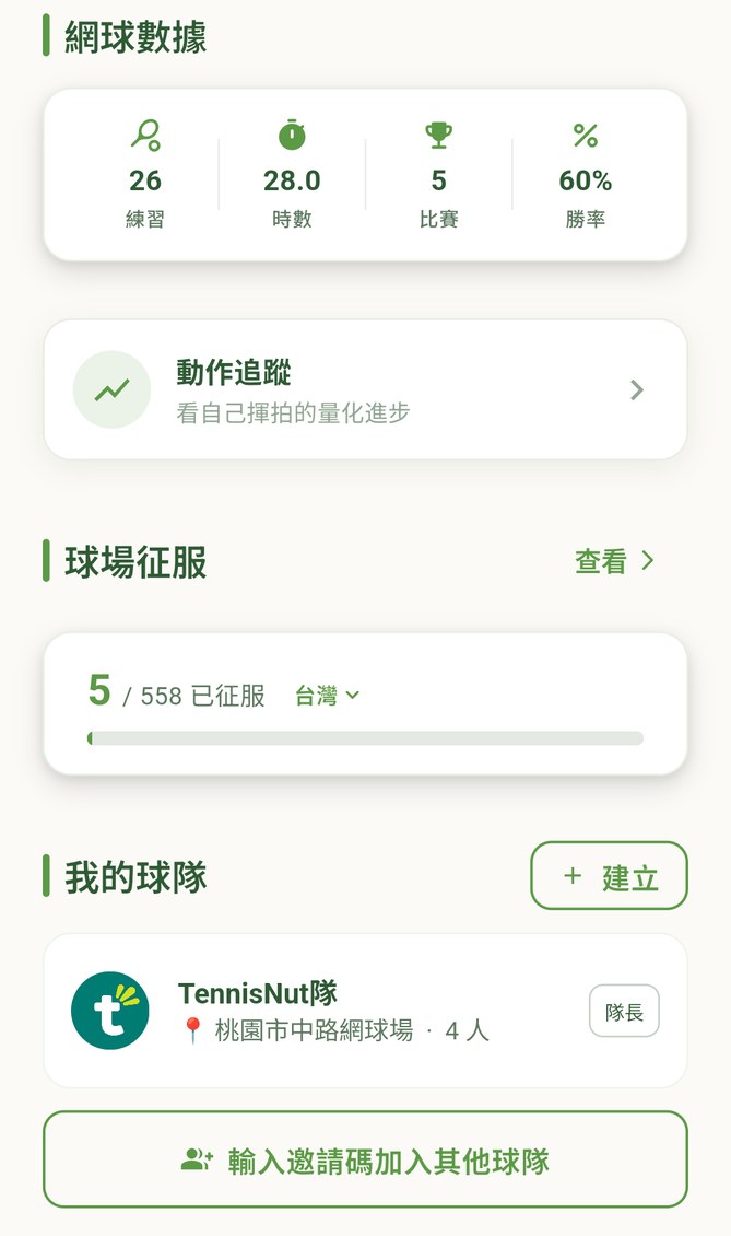 網球數據：26 次練習、28 小時、5 場比賽、60% 勝率，以及球場征服進度